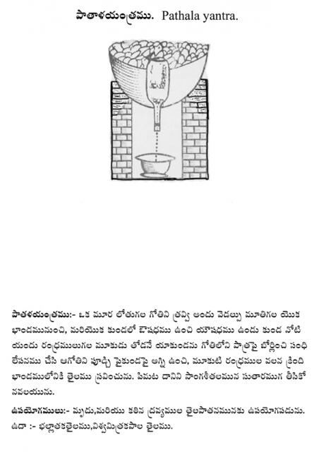 Pathala yantra